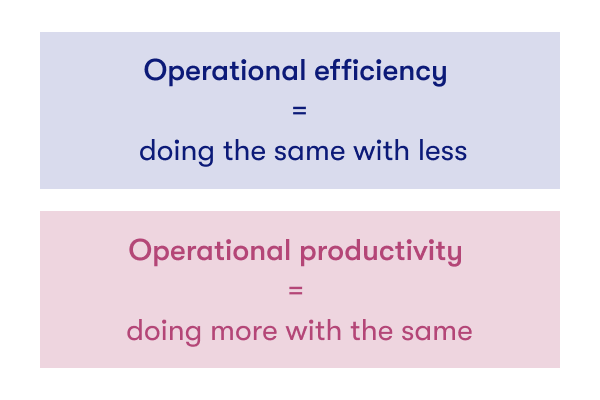 infographic-operational-efficiency-operational-productivity